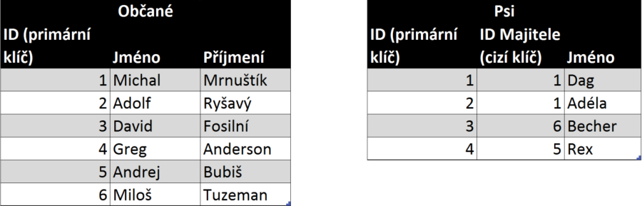 15_ciziklic.png 15_ciziklic.png