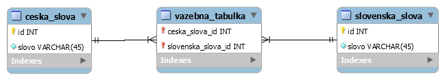 15_vazbanm.png 15_vazbanm.png