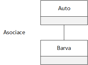 18_umlasociace.png 18_umlasociace.png