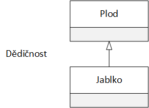 18_umldedicnost.png 18_umldedicnost.png