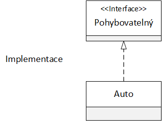18_umlimplementace.png 18_umlimplementace.png