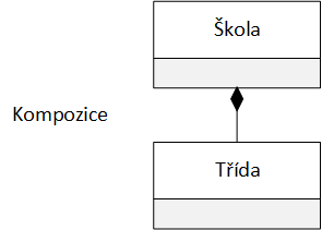 18_umlkompozice.png 18_umlkompozice.png