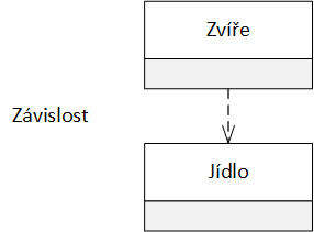 18_umlzavislost.png 18_umlzavislost.png