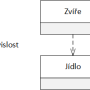 18_umlzavislost.png