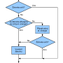 250px-vyvojovy_diagram_zarovka.png