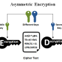 asymmetric-encryption.png