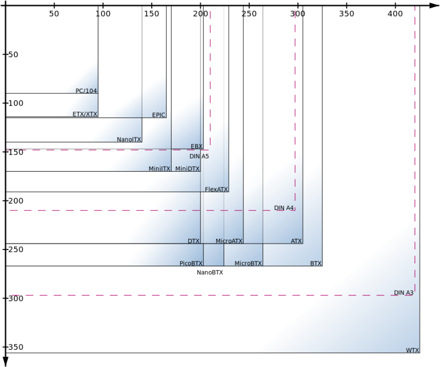 motherboards_form_factors.svg.png motherboards_form_factors.svg.png