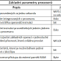 parametry_procesoru.png