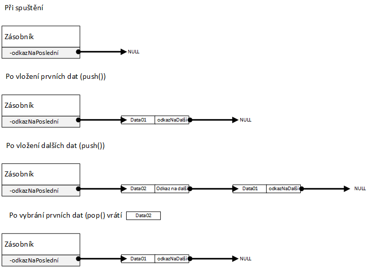 stackpointerdiagram.png stackpointerdiagram.png