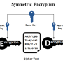 symmetric-encryption.png