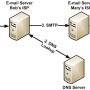 thunderbird-introduction-email_diagram_1-en.jpg
