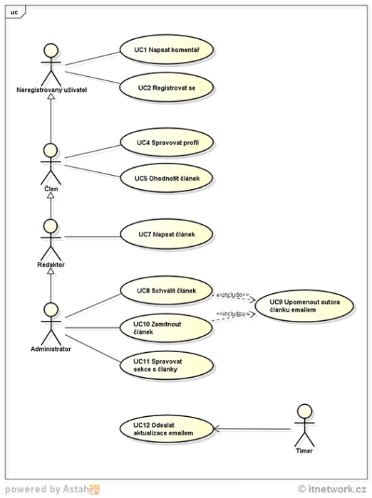 usecase_diagram.png usecase_diagram.png