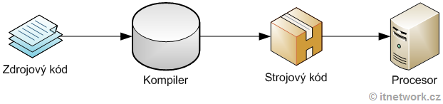kompiler.png kompiler.png