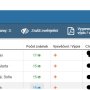edupage-vysvedceni2024-12-generovani-vypisu-z-vysvedceni-hromadne-tlacitko.jpg