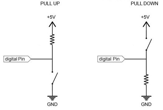 digitalpulluppulldown.jpg digitalpulluppulldown.jpg