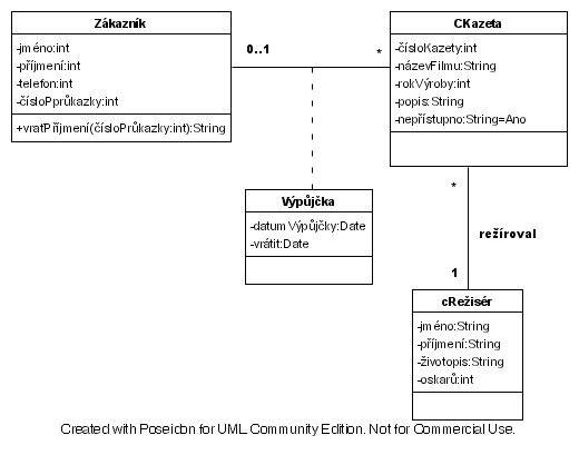  Příklad diagramu tříd