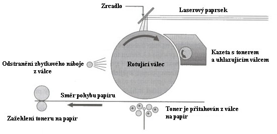 laserova.jpg