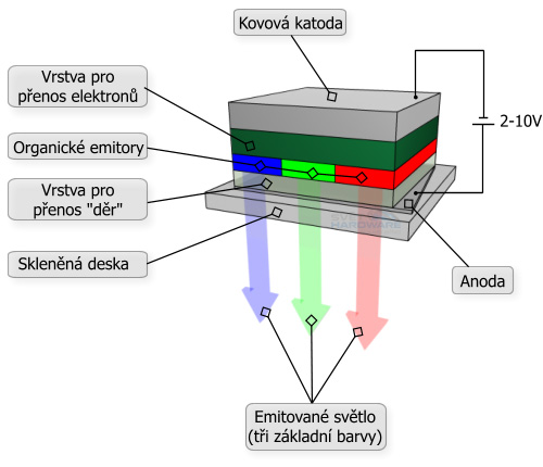 oled_princip.jpg