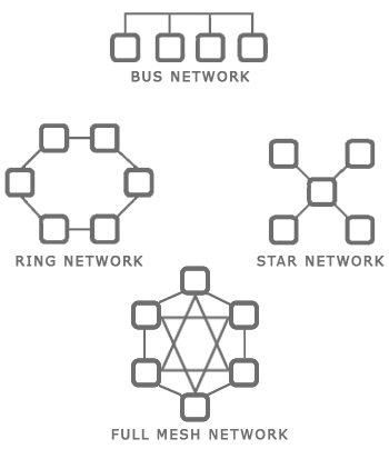 topology-bus-star-ring-network_.jpg