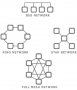 informatika:maturita:topology-bus-star-ring-network_.jpg