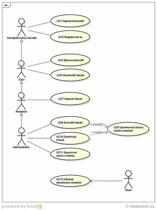 usecase_diagram.png